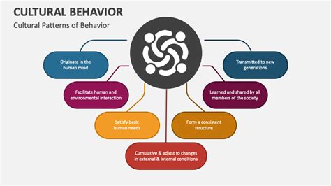 Cultural Behavior PowerPoint Presentation Slides - PPT Template