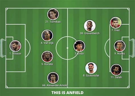 Liverpool lineup vs. Man United already clear with 9 changes from ...