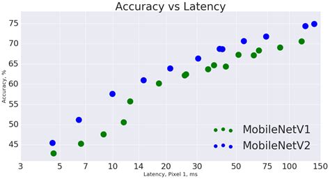 MobileNet SSD v2 Object Detection Model: What is, How to Use