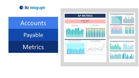 Financial Dashboards | Overview and Examples | Biz Infograph