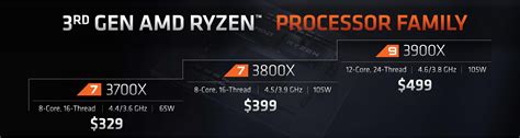 Intel Prepares 15% CPU Price Cut in Response to AMD's Ryzen 3000 Series