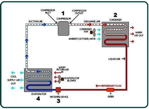 HVAC System Components | HVAC System Components Diagram | Thermostat ...