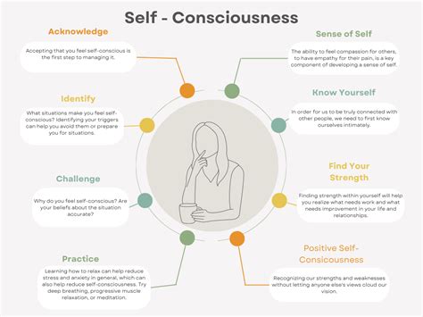 Self-conscious to Positive Self-consciousness | os.me