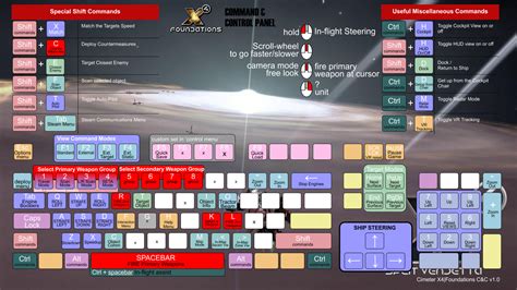 X4: Foundations: PC Keyboard Controls, Shortcuts - MGW