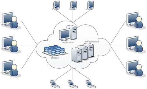 cloud computing network diagram Where is my cloud data stored ...