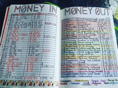 26 Likes, 1 Comments - @mymagjournal on Instagram: “Only just started tracking the money ...