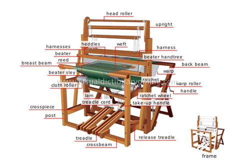 Loom Parts Diagram