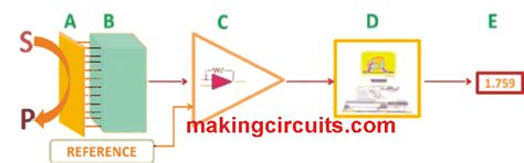 Biosensors and its Applications