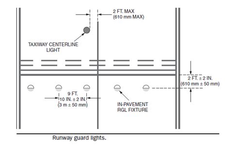 runway guard lights - My Engineering