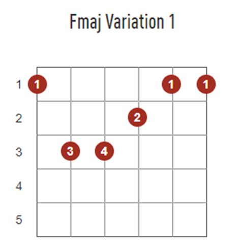 F Chord Guitar Variations