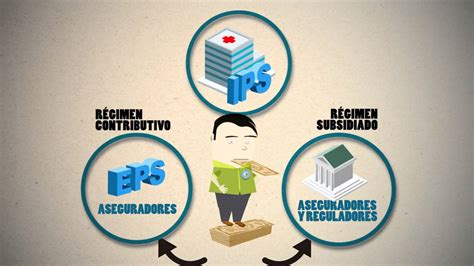 ¿Qué pasa con las IPS en Colombia? - YouTube