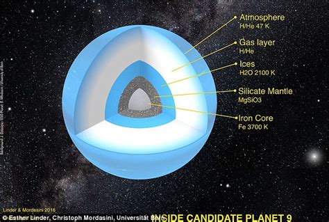 Is this what Planet X, aka Planet Nine looks like? | Ancient Code