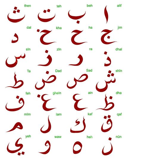 Arabic Alphabet Sheets to Learn | Activity Shelter