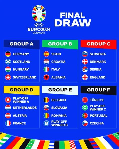 EURO 2024 group stage draw: Germany vs Scotland opening game, Spain and Italy meet again