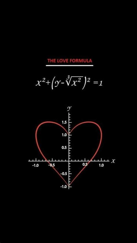 ᴘɪɴ//ɴɪʜᴀʀɪᴋᴀ | Math quotes, Math wallpaper, Love math