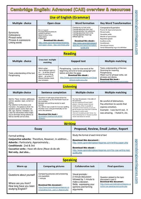 Fce vocabulary list cambridge english pdf - jafcine