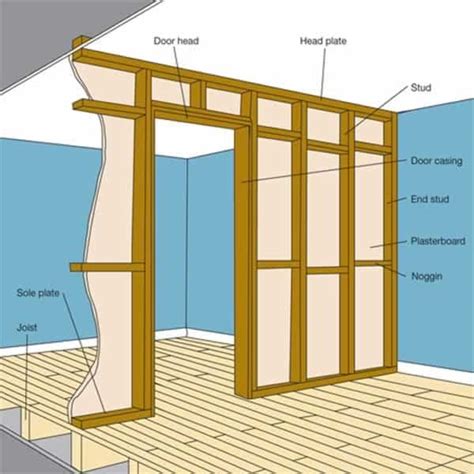 How to build a partition wall - Handyman tips