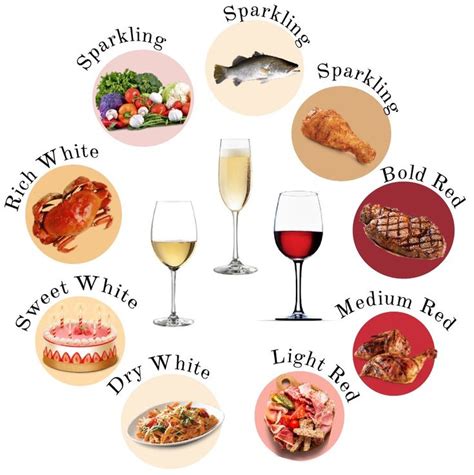 The Basics: Wine and Food Pairing Guide | Food pairings, Wine recipes ...