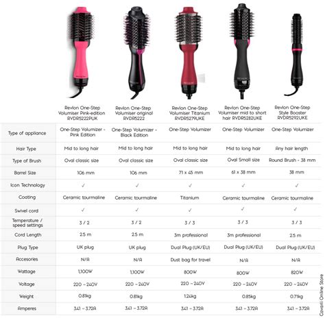 Revlon Hair Tools – Cavarii Online Store