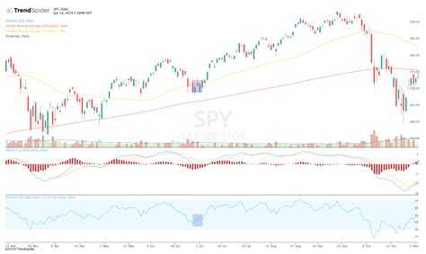 What is A Bullish Divergence? - New Trader U