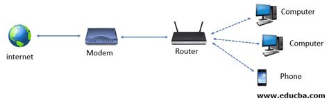 Modem To Router Diagram | Images and Photos finder