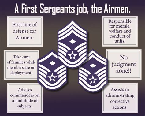 A First Sergeants job, the Airmen > Air Education and Training Command > News