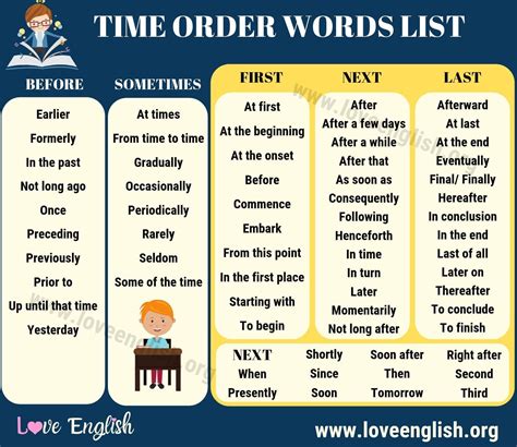 Time Order Words: Useful List of 68 Time Order Words in English - Love English