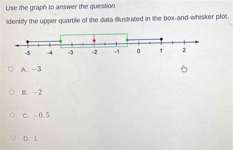 Use the graph to answer the question. Identify the upper quartile of the data illustrated [algebra]