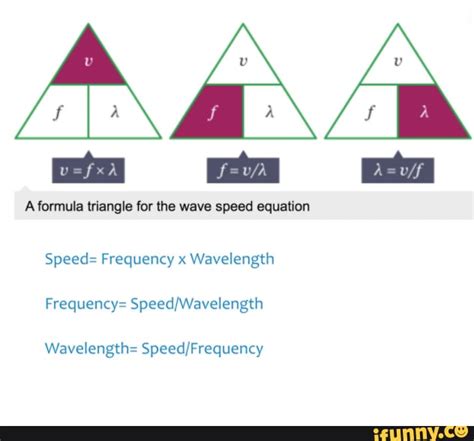 Frequency Formula Triangle