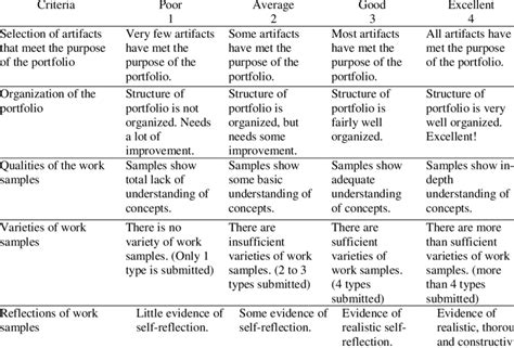 Assessment Rubrics for Physics Portfolio Objective: to use the ...