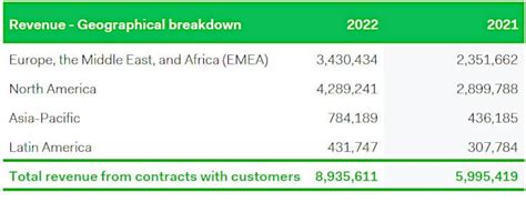 Adyen Stock: A Bargain Buy or Overpriced? - Nanalyze