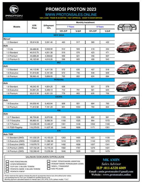 #No.1 Harga Perodua 2023 - Axia, Bezza, Myvi, Alza, Ativa, Aruz - Tempah Sekarang!