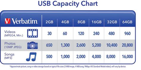 How Many Pictures Can A 2Gb SD Card Hold | Robots.net