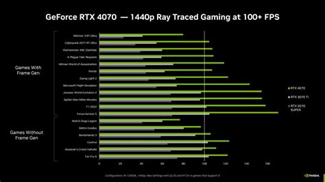 Nvidia RTX 3070 vs. RTX 4070 : la mise à niveau en vaut-elle la peine ...