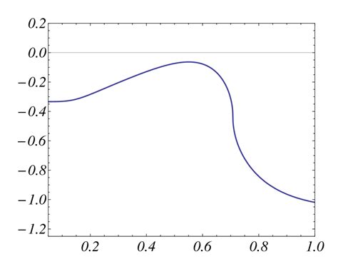 [1204.0869] CMBR anisotropy in the framework of cosmological extrapolation of MOND