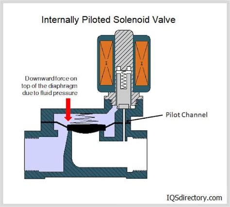 ASCO | Solenoid Valve