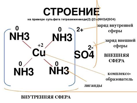 Презентация "Комплексные соединения" - скачать бесплатно