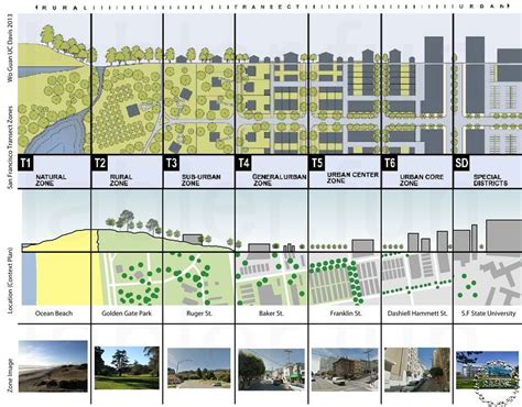 Urban Planning Degree Online 449