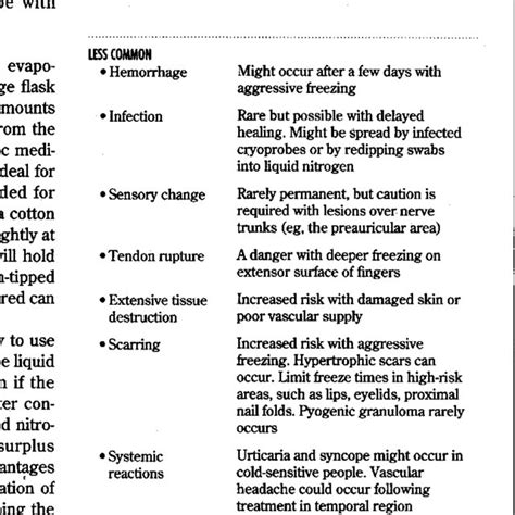 (PDF) Cryosurgery for common skin lesions. Treatment in family physicians' offices