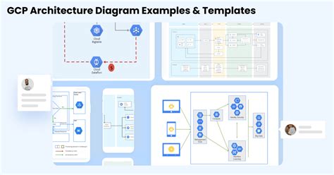 Free Editable GCP Architecture Diagram Examples & Templates | EdrawMax