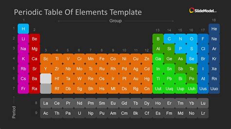 Periodic Table PPT