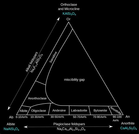 Feldspar - Encyclopedia