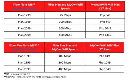 Charissa Lacap PLDT Authorized Channel Partner Manila, 41% OFF