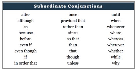 50 Subordinating Conjunctions