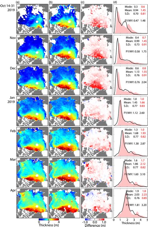 Monthly composites of Arctic sea ice thickness estimates (October 2018... | Download Scientific ...