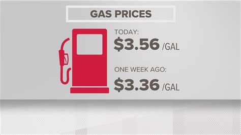 Atlanta Georgia gas prices July 2023 on the rise | 11alive.com