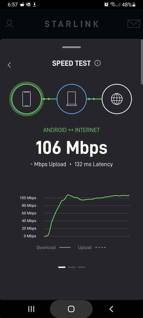 setup my temp starlink dish. -Colorado : r/Starlink