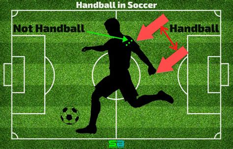 What Is Handball In Soccer? (Rules + Situations)