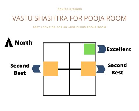 Vastu Rules For Puja Room | Psoriasisguru.com