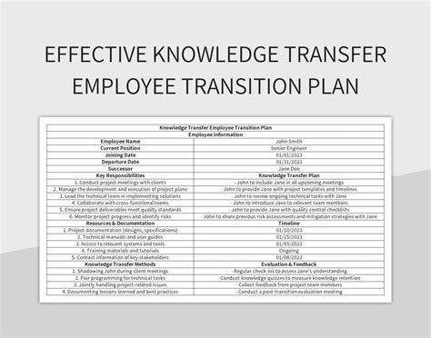 Effective Knowledge Transfer Employee Transition Plan Excel Template And Google Sheets File For ...